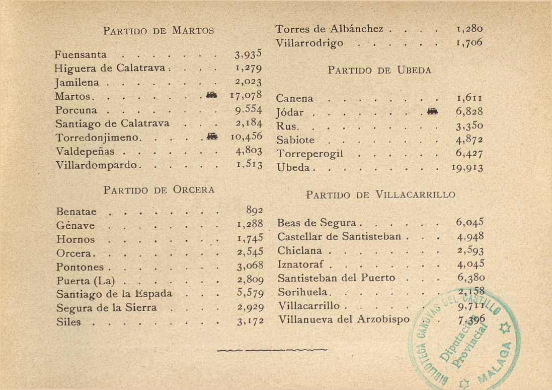 Historia de Torres de Albanchez - Historia de Torres de Albanchez. Poblacin en 1900
