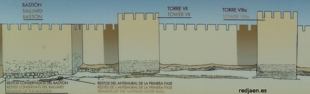 Lucentum. Muralla Oriental - Lucentum. Muralla Oriental. Alzado de la segunda fase
