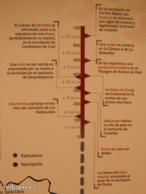 Cámara funeraria del Príncipe Íbero de Arjona - Cámara funeraria del Príncipe Íbero de Arjona. En la línea de tiempo de los iberos de la provincia de Jaén