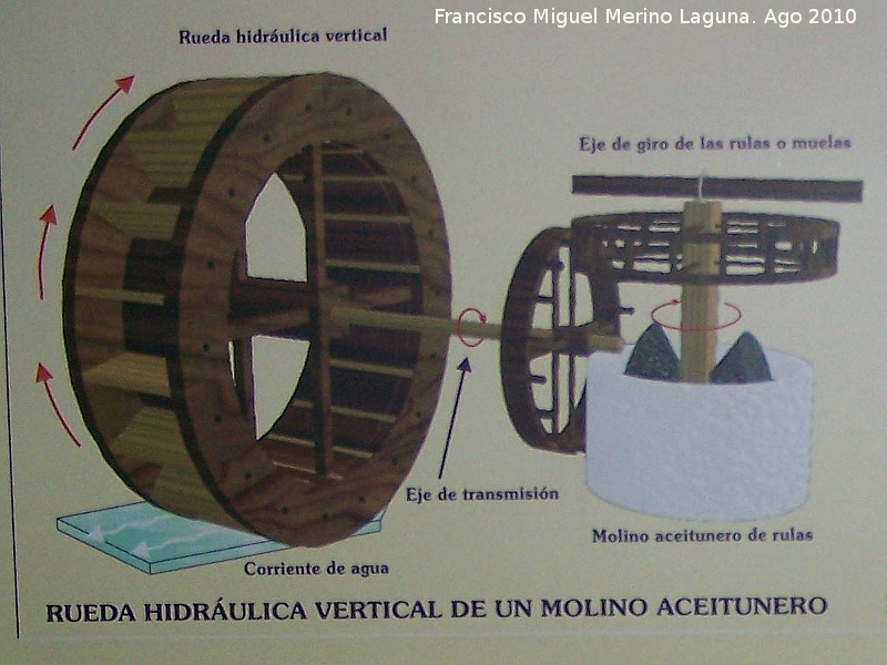 Molinos hidrulicos - Molinos hidrulicos. 
