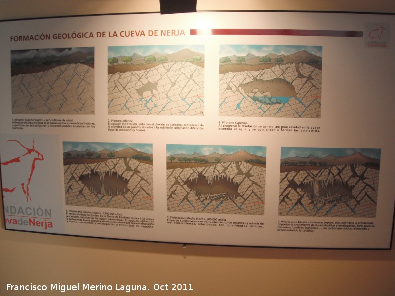 Cueva de Nerja - Cueva de Nerja. Formación geológica de la cueva