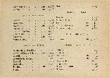Historia de Solera. Poblacin en 1900