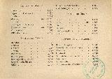 Historia de Torres de Albanchez. Población en 1900