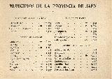 Historia de Begíjar. Población en 1900